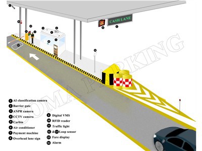 Elektronički sistem naplate putarine
