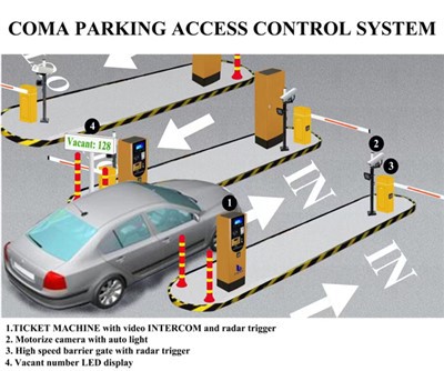 Parking sistem dispenzera kartica