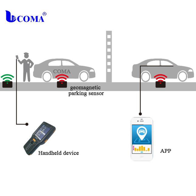 Parking sistem sa bežičnim geomagnetnim senzorom uz cestu