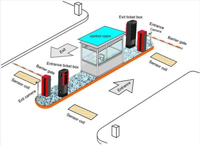 Kako naučno upravljati parking prostorima?